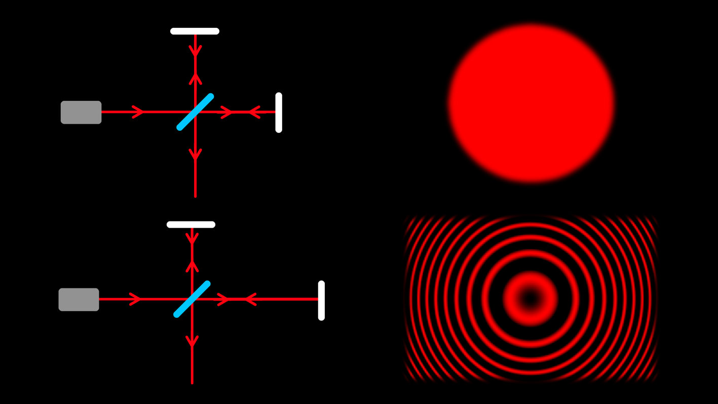 Interference patterns