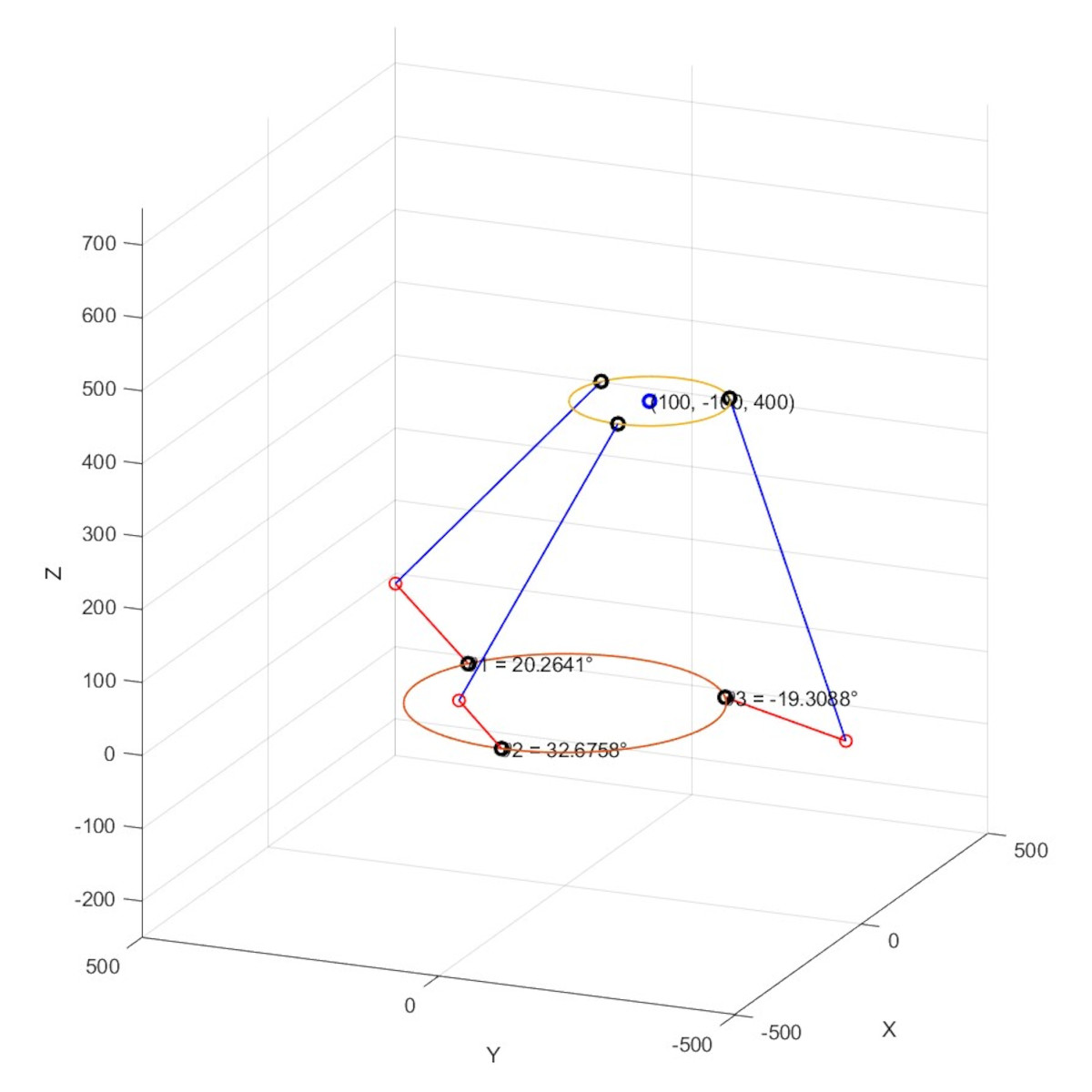 MATLAB simulated delta robot